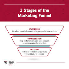 How to Advance Your Career with a Digital Marketing Certificate