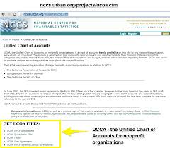 chart of accounts non profit organizations chart of accounts