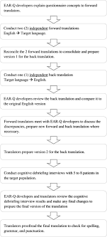 How much does a gengo translator earn? Translation And Cultural Adaptation Of The Ear Q Into Arabic Chinese French And Spanish For Use In An International Field Test Study Springerlink
