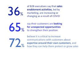 33,807 likes · 909 talking about this · 54 were here. How B2b Companies Are Adapting Customer Engagement Strategies During Covid Edelman