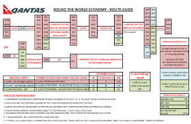 Qantas Round The World Flight Ticket Review Round The World Flights Round The World World