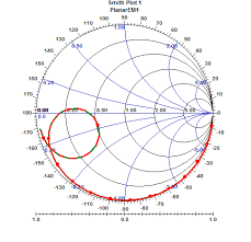 Smith Chart Smith Chart Indicates The Impedance Matching Of