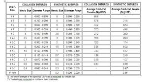 Suture Characteristics Golnit