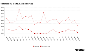 Gopro Earnings Hero 8 Black Is The Companys Fastest