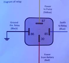 Disconnect the negative cable from the step 6: 1995 Mazda Miata Fuel Pump Wiring Diagram Wiring Diagram Name Crew World A Crew World A Agirepoliticamente It