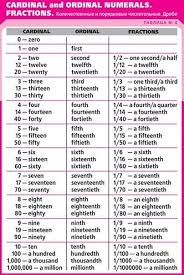 Moi Zakladki Como Aprender Ingles Rapido Como Aprender Ingles Basico Numeros Ordinales En Ingles