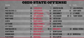 ohio state football buffalo depth chart land grant holy land