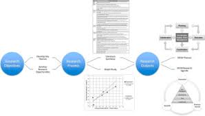 Our assessment can give your supply chain a strong foundation for growth. Key Themes And Research Opportunities In Sustainable Supply Chain Management Identification And Evaluation Sciencedirect