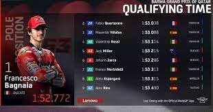 Link streaming fp1 & kualifikasi motogp italia 2021 live fox sports 1, race motogp 2021 live trans7 jumat, 28 mei 2021 16:27 link live streaming free practice & kualifikasi motogp italia 2021 via live streaming fox sports 1 dan live streaming usee tv, race live trans 7 Hasil Kualifikasi Motogp Qatar 2021 Valentino Rossi Amankan Posisi 4 Besar Semua Halaman Motorplus