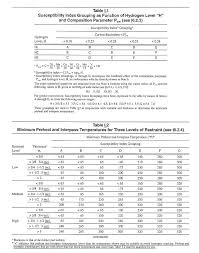 who knows the method of calculating preheat temperature