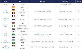 조편성 편집 톱 시드를 받은 대한민국으로서는. Bpcoyifmerlxlm