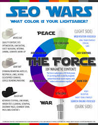 Seo Wars What Color Is Your Lightsaber Infographic Http J Mp Seolightsabers Infographic Marketing Seo Marketing Search Engine Optimization Seo
