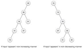 Data Structure And Algorithms Avl Trees Tutorialspoint