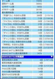 パーラーフルスロットル