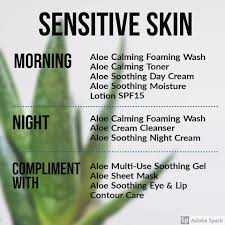 The Body Shop Aloe Soothing Eye Lip Contour Care Pin On Body Shop At Home