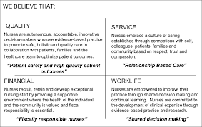 Nursing