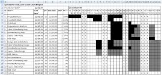 Gantt Chart For Excel