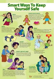 Body parts in tamil for kids. How To Talk To Kids About Personal Safety Check Out These Posters By A Chennai Ngo The News Minute