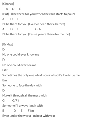 Ebgdaelet ringlet ringlet ringlet ring1intro=717acoustic guitar; How To Play Six Great Songs From Tv Shows On Guitar