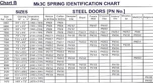 garador mk3c spring and pulley assembly garage door springs