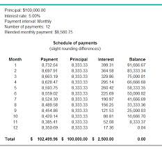 What Is A Principal Interest Payment Bdc Ca