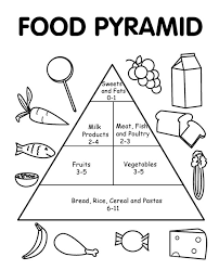 Some people even believe that it can cause acne and other skin condi. Food Pyramid Coloring Page Worksheets 99worksheets