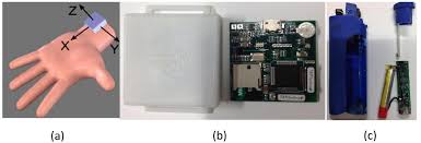 Acetone is not safe for most electronics such as circuit boards. Sensors Free Full Text Cigarette Smoking Detection With An Inertial Sensor And A Smart Lighter Html