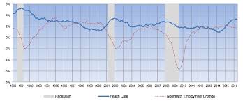 Finden sie jobs bei uw health. Health Information Management Careers Outlook Job Titles And Salaries