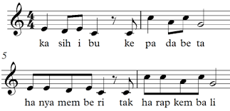Keberagaman nada inilah yang kemudian dapat mendukung munculnya suatu ilusi dalam sebuah musik atau lagu yang dapat menimbulkan suatu kesan atau perasaan. Gambar 5 4 Bentuk Pengembangan Motif Pada Birama 1 2 Dengan 5 6 Pada Download Scientific Diagram