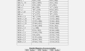 17 Methodical Thread Specification Chart