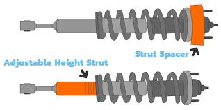 For more deluxe metal forearm crutches and folding form, crutches cost will range from $40 to $100. Lifted And Leveling Struts Vs Strut Spacers Pros Cons And Risks Shock Surplus