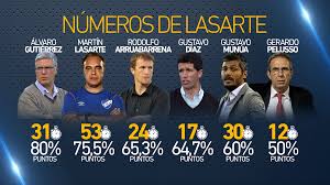 The site lists all clubs he coached and all clubs he played personal details. Como Le Fue A Martin Lasarte Dirigiendo A Nacional Teledoce Com