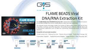 Furthermore, we also concern on the quality of our products. Next Generation Sequencing Ngs Bio3 Scientific S B Malaysia