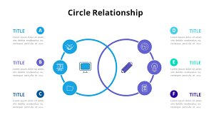 Diagrama De Relaciones De Circulos