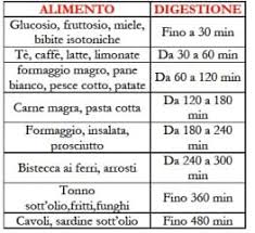 Dieta aumento massa muscolare pdf Dieta Per Ingrassare In Modo Sano Myprotein It