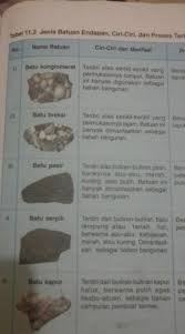 Apa saja manfaatnya apabila anda menggali sampai dalam untuk membangun di atas batu —yakni. Sebutkan 5 Jenis Batu Sedimen Berserta Ciri Ciri Amp Fungsi Brainly Co Id