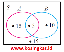 Berikut ini adalah pembahasan dan kunci jawaban ipa kelas 7 semester 1 halaman 185, 186 bab 5 kalor dan perpindahannya uji kompetensi 5 hal. Kunci Jawaban Matematika Kelas 7 Halaman 185 192 Uji Kompetensi 2 Kosingkat