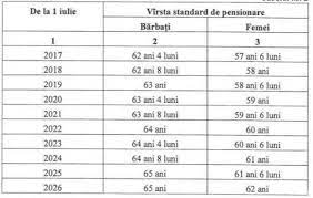 Astfel, persoanele care nu au toti anii de vechime ii pot cumpara. Legea Pensiilor 2021 Ce Este Vechimea In Munca Cum ObÈ›ii AdeverinÈ›a De Vechime Antena 1