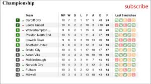 Follow championship 2020/2021 standings, latest results, fixtures and results archive! English Championship Soccer Standings Cheap Online