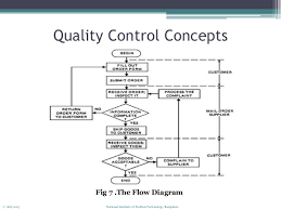 Paper Making Process Online Charts Collection