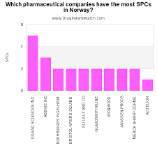 Pin On Pharmaceutical Drug Patents