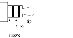 A balanced headphone cable uses a headphone jack with 4 connections and the headphone cable has 4 wires of equal size and impedance to carry the stereo signal (see photo below). Ipaq 5550 Audio Adapter