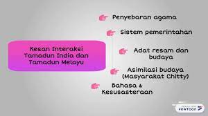 Kesan peninggalan pemerintahan islam di. Tamadun India Interaksi Dan Kesan Interaksi Youtube