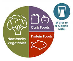 A healthy type 2 diabetes diet plan includes low glycemic load foods like vegetables, beans, and brown rice. Diabetes Meal Planning Cdc