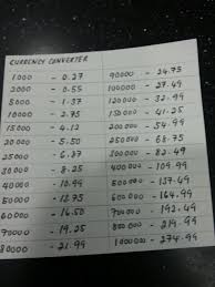 Cara melihat nilai tukar ringgit ke rupiah akhir 2020. Currency Converter Harrazshi S Blog