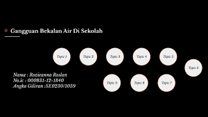 Gangguan bekalan air 6 kawasan di klang, shah alam hingga esok. Gangguan Bekalan Air Di Sekolah By Rozieanna Roslan