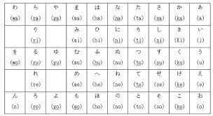 japanese writing systems for beginners learn romaji