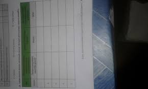 Dalam konteks agama, suatu perbedaan pendapat. Kunci Jawaban Agama Islam Kelas 6 Halaman 31 Yang D Brainly Co Id