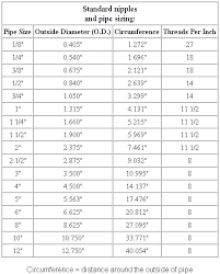 refrigeration copper pipe size chart www bedowntowndaytona com