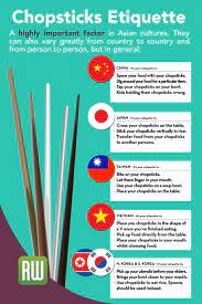 Maybe you would like to learn more about one of these? Different Chopsticks Used In Asia